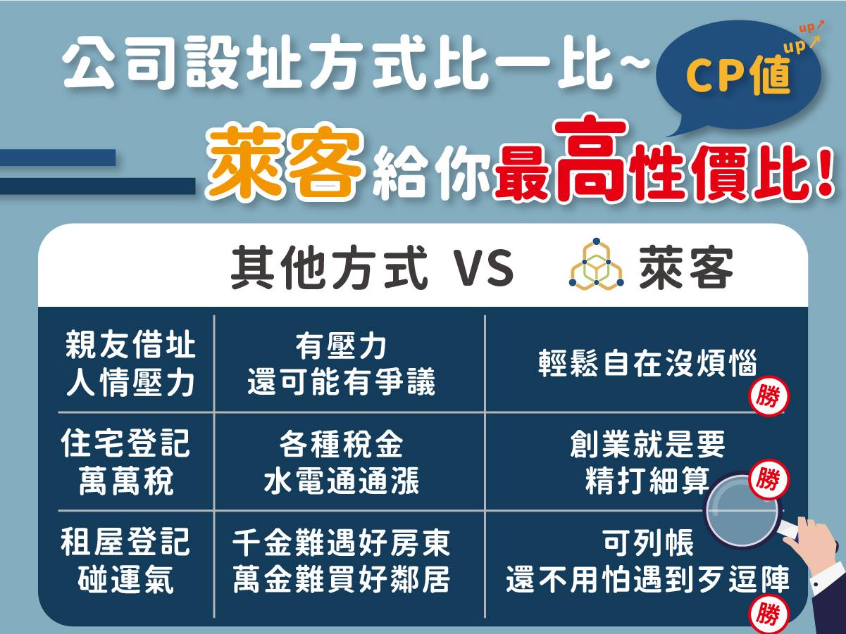 萊客｜工商比較圖